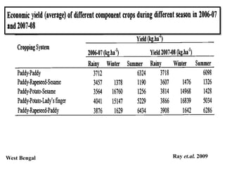 Ray et.al. 2009West Bengal
 