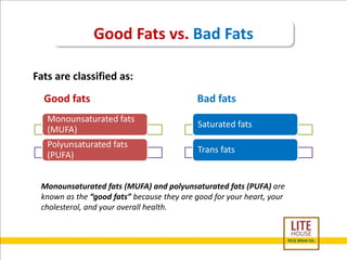Good Fats vs. Bad Fats 
Fats are classified as: 
Good fats 
Monounsaturated fats 
(MUFA) 
Polyunsaturated fats 
(PUFA) 
Bad fats 
Saturated fats 
Trans fats 
Monounsaturated fats (MUFA) and polyunsaturated fats (PUFA) are 
known as the “good fats” because they are good for your heart, your 
cholesterol, and your overall health. 
 