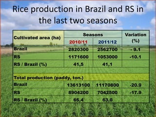 Irga Rice Rice breeding at Irga | PDF