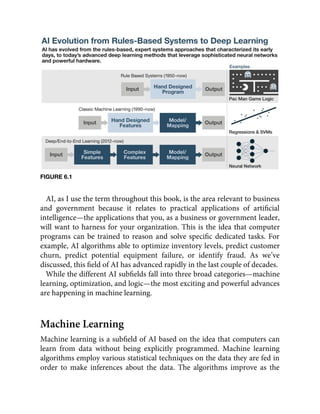 FIGURE 6.1
AI, as I use the term throughout this book, is the area relevant to business
and government because it relates to practical applications of artiﬁcial
intelligence—the applications that you, as a business or government leader,
will want to harness for your organization. This is the idea that computer
programs can be trained to reason and solve speciﬁc dedicated tasks. For
example, AI algorithms able to optimize inventory levels, predict customer
churn, predict potential equipment failure, or identify fraud. As we’ve
discussed, this ﬁeld of AI has advanced rapidly in the last couple of decades.
While the different AI subﬁelds fall into three broad categories—machine
learning, optimization, and logic—the most exciting and powerful advances
are happening in machine learning.
Machine Learning
Machine learning is a subﬁeld of AI based on the idea that computers can
learn from data without being explicitly programmed. Machine learning
algorithms employ various statistical techniques on the data they are fed in
order to make inferences about the data. The algorithms improve as the
 