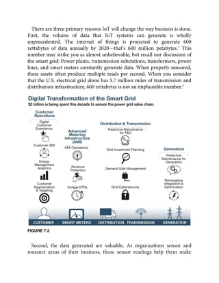 There are three primary reasons IoT will change the way business is done.
First, the volume of data that IoT systems can generate is wholly
unprecedented. The internet of things is projected to generate 600
zettabytes of data annually by 2020—that’s 600 million petabytes.5
This
number may strike you as almost unbelievable, but recall our discussion of
the smart grid: Power plants, transmission substations, transformers, power
lines, and smart meters constantly generate data. When properly sensored,
these assets often produce multiple reads per second. When you consider
that the U.S. electrical grid alone has 5.7 million miles of transmission and
distribution infrastructure, 600 zettabytes is not an implausible number.6
FIGURE 7.2
Second, the data generated are valuable. As organizations sensor and
measure areas of their business, those sensor readings help them make
 