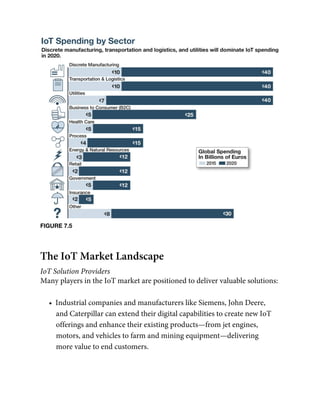 FIGURE 7.5
The IoT Market Landscape
IoT Solution Providers
Many players in the IoT market are positioned to deliver valuable solutions:
•  Industrial companies and manufacturers like Siemens, John Deere,
and Caterpillar can extend their digital capabilities to create new IoT
offerings and enhance their existing products—from jet engines,
motors, and vehicles to farm and mining equipment—delivering
more value to end customers.
 