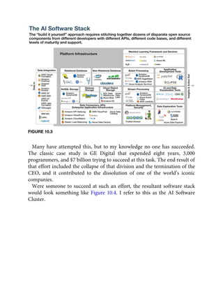 FIGURE 10.3
Many have attempted this, but to my knowledge no one has succeeded.
The classic case study is GE Digital that expended eight years, 3,000
programmers, and $7 billion trying to succeed at this task. The end result of
that effort included the collapse of that division and the termination of the
CEO, and it contributed to the dissolution of one of the world’s iconic
companies.
Were someone to succeed at such an effort, the resultant software stack
would look something like Figure 10.4. I refer to this as the AI Software
Cluster.
 