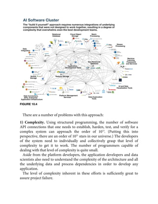 FIGURE 10.4
There are a number of problems with this approach:
1) Complexity. Using structured programming, the number of software
API connections that one needs to establish, harden, test, and verify for a
complex system can approach the order of 1013
. (Putting this into
perspective, there are an order of 1021
stars in our universe.) The developers
of the system need to individually and collectively grasp that level of
complexity to get it to work. The number of programmers capable of
dealing with that level of complexity is quite small.
Aside from the platform developers, the application developers and data
scientists also need to understand the complexity of the architecture and all
the underlying data and process dependencies in order to develop any
application.
The level of complexity inherent in these efforts is sufﬁciently great to
assure project failure.
 