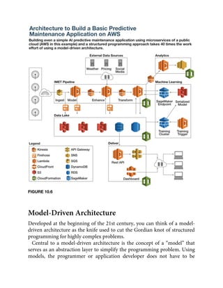 FIGURE 10.6
Model-Driven Architecture
Developed at the beginning of the 21st century, you can think of a model-
driven architecture as the knife used to cut the Gordian knot of structured
programming for highly complex problems.
Central to a model-driven architecture is the concept of a “model” that
serves as an abstraction layer to simplify the programming problem. Using
models, the programmer or application developer does not have to be
 