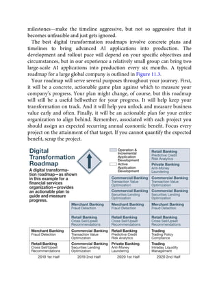milestones—make the timeline aggressive, but not so aggressive that it
becomes unfeasible and just gets ignored.
The best digital transformation roadmaps involve concrete plans and
timelines to bring advanced AI applications into production. The
development and rollout pace will depend on your speciﬁc objectives and
circumstances, but in our experience a relatively small group can bring two
large-scale AI applications into production every six months. A typical
roadmap for a large global company is outlined in Figure 11.3.
Your roadmap will serve several purposes throughout your journey. First,
it will be a concrete, actionable game plan against which to measure your
company’s progress. Your plan might change, of course, but this roadmap
will still be a useful bellwether for your progress. It will help keep your
transformation on track. And it will help you unlock and measure business
value early and often. Finally, it will be an actionable plan for your entire
organization to align behind. Remember, associated with each project you
should assign an expected recurring annual economic beneﬁt. Focus every
project on the attainment of that target. If you cannot quantify the expected
beneﬁt, scrap the project.
 