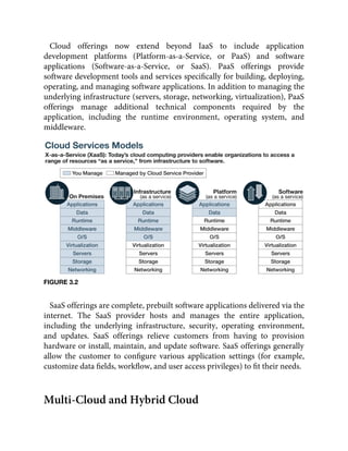 Cloud offerings now extend beyond IaaS to include application
development platforms (Platform-as-a-Service, or PaaS) and software
applications (Software-as-a-Service, or SaaS). PaaS offerings provide
software development tools and services speciﬁcally for building, deploying,
operating, and managing software applications. In addition to managing the
underlying infrastructure (servers, storage, networking, virtualization), PaaS
offerings manage additional technical components required by the
application, including the runtime environment, operating system, and
middleware.
FIGURE 3.2
SaaS offerings are complete, prebuilt software applications delivered via the
internet. The SaaS provider hosts and manages the entire application,
including the underlying infrastructure, security, operating environment,
and updates. SaaS offerings relieve customers from having to provision
hardware or install, maintain, and update software. SaaS offerings generally
allow the customer to conﬁgure various application settings (for example,
customize data ﬁelds, workﬂow, and user access privileges) to ﬁt their needs.
Multi-Cloud and Hybrid Cloud
 