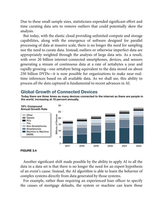 Due to these small sample sizes, statisticians expended signiﬁcant effort and
time curating data sets to remove outliers that could potentially skew the
analysis.
But today, with the elastic cloud providing unlimited compute and storage
capabilities, along with the emergence of software designed for parallel
processing of data at massive scale, there is no longer the need for sampling
nor the need to curate data. Instead, outliers or otherwise imperfect data are
appropriately weighted through the analysis of large data sets. As a result,
with over 20 billion internet-connected smartphones, devices, and sensors
generating a stream of continuous data at a rate of zettabytes a year and
rapidly growing—one zettabyte being equivalent to the data stored on about
250 billion DVDs—it is now possible for organizations to make near-real-
time inferences based on all available data. As we shall see, this ability to
process all the data captured is fundamental to recent advances in AI.
FIGURE 3.4
Another signiﬁcant shift made possible by the ability to apply AI to all the
data in a data set is that there is no longer the need for an expert hypothesis
of an event’s cause. Instead, the AI algorithm is able to learn the behavior of
complex systems directly from data generated by those systems.
For example, rather than requiring an experienced loan ofﬁcer to specify
the causes of mortgage defaults, the system or machine can learn those
 