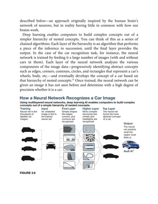 described below—an approach originally inspired by the human brain’s
network of neurons, but in reality having little in common with how our
brains work.
Deep learning enables computers to build complex concepts out of a
simpler hierarchy of nested concepts. You can think of this as a series of
chained algorithms: Each layer of the hierarchy is an algorithm that performs
a piece of the inference in succession, until the ﬁnal layer provides the
output. In the case of the car recognition task, for instance, the neural
network is trained by feeding it a large number of images (with and without
cars in them). Each layer of the neural network analyzes the various
components of the image data—progressively identifying abstract concepts
such as edges, corners, contours, circles, and rectangles that represent a car’s
wheels, body, etc.—and eventually develops the concept of a car based on
that hierarchy of nested concepts.10
Once trained, the neural network can be
given an image it has not seen before and determine with a high degree of
precision whether it is a car.
FIGURE 3.6
 