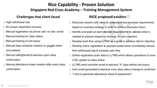 15 PROPOSAL FROM RICE CONSULTANCY PTE LTD
Rice Capability - Proven Solution
Singapore Red Cross Academy – Training Managem...