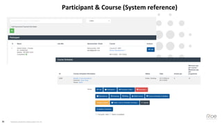 22 PROPOSAL FROM RICE CONSULTANCY PTE LTD
Participant & Course (System reference)
 