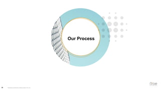 25 PROPOSAL FROM RICE CONSULTANCY PTE LTD
Our Process
 