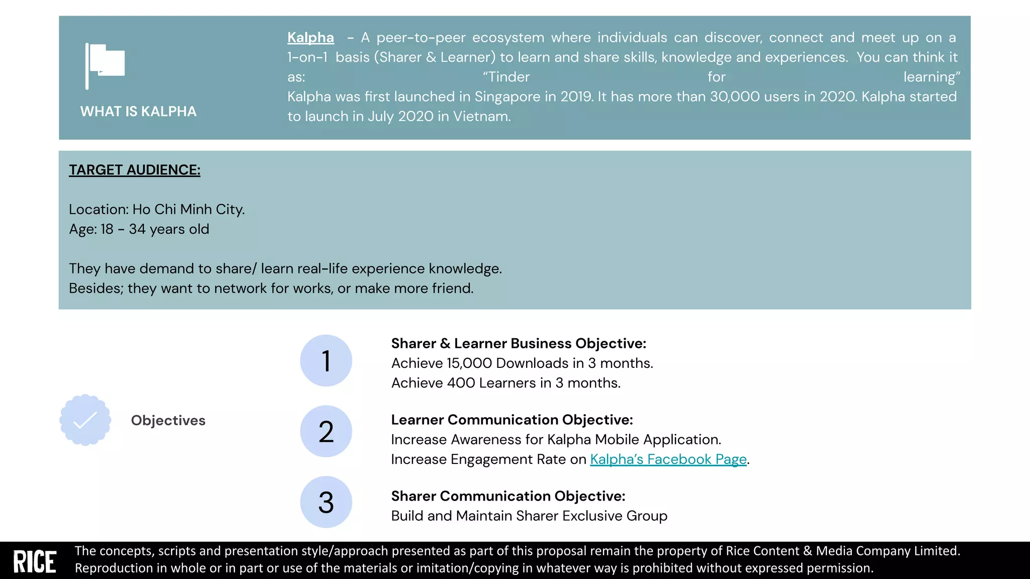 Kalpha - A peer-to-peer ecosystem where individuals can discover, connect and meet up on a
1-on-1 basis (Sharer & Learner) to learn and share skills, knowledge and experiences. You can think it
as: “Tinder for learning”
Kalpha was ﬁrst launched in Singapore in 2019. It has more than 30,000 users in 2020. Kalpha started
to launch in July 2020 in Vietnam.
TARGET AUDIENCE:
Location: Ho Chi Minh City.
Age: 18 - 34 years old
They have demand to share/ learn real-life experience knowledge.
Besides; they want to network for works, or make more friend.
WHAT IS KALPHA
Sharer & Learner Business Objective:
Achieve 15,000 Downloads in 3 months.
Achieve 400 Learners in 3 months.
Learner Communication Objective:
Increase Awareness for Kalpha Mobile Application.
Increase Engagement Rate on Kalpha’s Facebook Page.
Sharer Communication Objective:
Build and Maintain Sharer Exclusive Group
Objectives
1
2
3
The concepts, scripts and presentation style/approach presented as part of this proposal remain the property of Rice Content & Media Company Limited.
Reproduction in whole or in part or use of the materials or imitation/copying in whatever way is prohibited without expressed permission.
 
