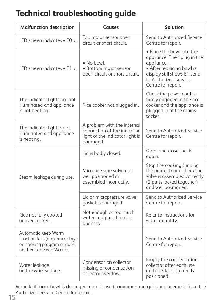 Tefal Rice Cooker 8 in 1 Manual