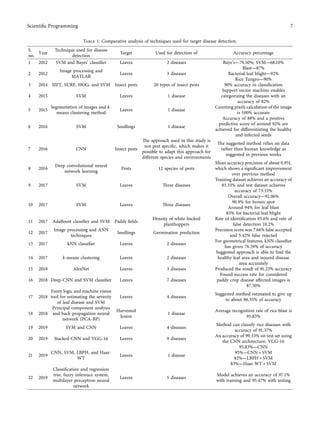Rice Disease Detection Using Artificial Intelligence and Machine.pdf