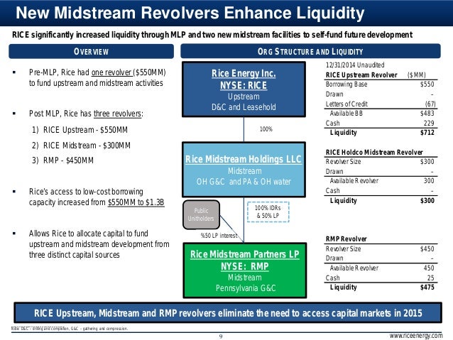 Rice midstream partners ipo