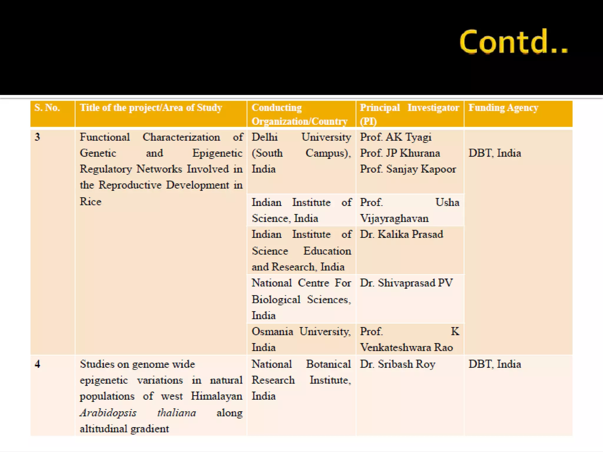 Epigenetic regulation of rice flowering and reproduction | PPT