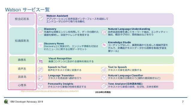 Watsonで画像認識 お米を炊くレベル