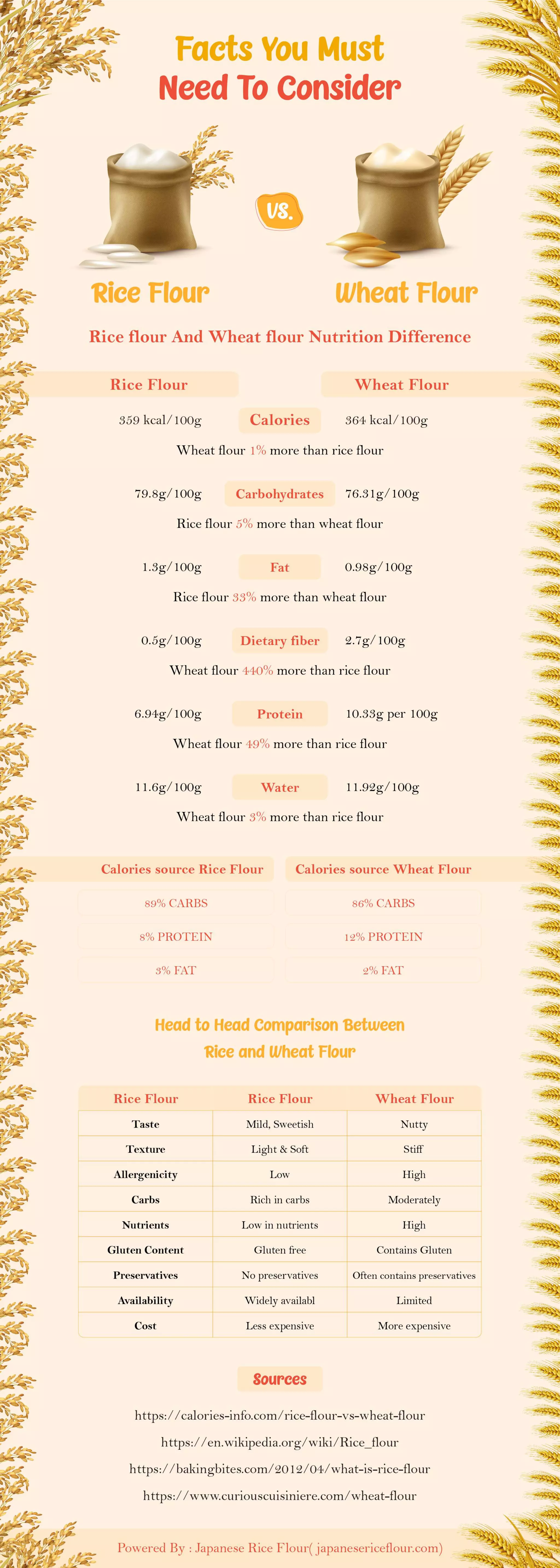 Rice Flour VS Wheat Flour01 (1).pdf