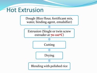 Rice fortification | PPTX