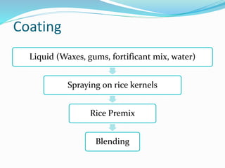 Rice fortification | PPTX