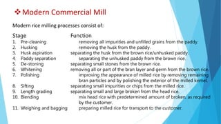 Modern Commercial Mill
Modern rice milling processes consist of:
Stage Function
1. Pre-cleaning removing all impurities and unfilled grains from the paddy.
2. Husking removing the husk from the paddy.
3. Husk aspiration separating the husk from the brown rice/unhusked paddy.
4. Paddy separation separating the unhusked paddy from the brown rice.
5. De-stoning separating small stones from the brown rice.
6. Whitening removing all or part of the bran layer and germ from the brown rice.
7. Polishing improving the appearance of milled rice by removing remaining
bran particles and by polishing the exterior of the milled kernel.
8. Sifting separating small impurities or chips from the milled rice.
9. Length grading separating small and large broken from the head rice.
10. Blending mix head rice with predetermined amount of broken, as required
by the customer.
11. Weighing and bagging preparing milled rice for transport to the customer.
 