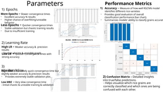 AI Convolutional Neural Network for Rice Grain Classification. | PPT