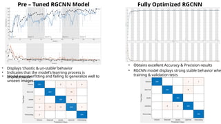 AI Convolutional Neural Network for Rice Grain Classification. | PPT