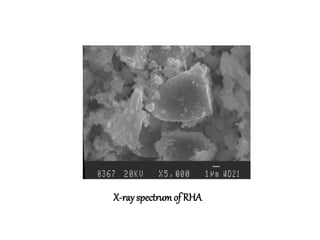 X-rayspectrumof RHA
 