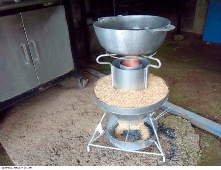 State of the Art in Rice Husk Gasification