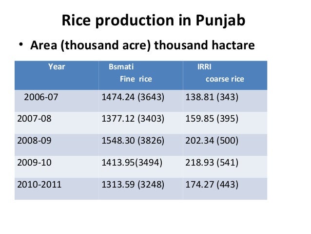 average rice purity score