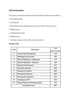 Civil construction:
The various construction requirement of an improved rice milling unit are as follows:
1. Raw paddy godown
2. Cleaning unit
3. Drier and necessary supporting structures such as, boiler /blower system etc.
4. Milling section
5. Finished product stores
6. Machine rooms
7. Auxiliary structures such as office, watch and ward etc.
Project Cost
S.No. Description
Cost
(Rs in Crores)
1 Land & Site Development 1.42
2 Buildings & Civil works 2.02
3 Plant & Machinery – Indigenous 1.19
4 Plant & Machinery – Imported 1.60
5 Electrical Infrastructure 0.15
6 Electricity Deposits 0.06
7 Furniture & Fixtures 0.05
8 Preliminary Expenses 0.08
9 Pre-operative Expenses 0.55
10 Contingency @5% 0.24
11 Margin Money for Working capital 1.32
Total Project Cost 8.69
 