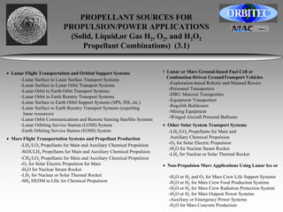 PROPELLANT SOURCES FOR 
PROPULSION/POWER APPLICATIONS 
(Solid, Liquid,or Gas H2, O2, and H2O2 
Propellant Combinations) (3.1) 
• Lunar Flight Transportation and Orbital Support Systems 
-Lunar Surface to Lunar Surface Transport Systems 
-Lunar Surface to Lunar Orbit Transport Systems 
-Lunar Orbit to Earth Orbit Transport Systems 
-Lunar Orbit to Earth Reentry Transport Systems 
-Lunar Surface to Earth Orbit Support Systems (SPS, ISS, etc.) 
-Lunar Surface to Earth Reentry Transport Systems (exporting 
lunar resources) 
-Lunar Orbit Communications and Remote Sensing Satellite Systems 
-Lunar Orbiting Service Station (LOSS) System 
-Earth Orbiting Service Station (EOSS) System 
• Mars Flight Transportation Systems and Propellant Production 
-LH2/LO2 Propellants for Main and Auxiliary Chemical Propulsion 
-SOX/LH2 Propellants for Main and Auxiliary Chemical Propulsion 
-CH4/LO2 Propellants for Main and Auxiliary Chemical Propulsion 
-O2 for Solar Electric Propulsion for Mars 
-H2O for Nuclear Steam Rocket 
-LH2 for Nuclear or Solar Thermal Rocket 
-SH2 HEDM in LHe for Chemical Propulsion 
• Lunar or Mars Ground-based Fuel Cell or 
Combustion-Driven GroundTransport Vehicles 
-Exploration-based Robotic and Manned Rovers 
-Personnel Transporters 
-ISRU Material Transporters 
-Equipment Transporters 
-Regolith Bulldozers 
-Mining Equipment 
-Winged Aircraft Powered Balloons 
• Other Solar System Transport Systems 
-LH2/LO2 Propellants for Main and 
Auxiliary Chemical Propulsion 
-O2 for Solar Electric Propulsion 
-H2O for Nuclear Steam Rocket 
-LH2 for Nuclear or Solar Thermal Rocket 
• Non-Propulsion Mars Applications Using Lunar Ice or 
-H2O or H2 and O2 for Mars Crew Life Support Systems 
-H2O or H2 for Mars Crew Food Production Systems 
-H2O or H2 for Mars Crew Radiation Protection System 
-H2O or H2 for Mars Outpost Power Systems 
-Auxiliary or Emergency Power Systems 
-H2O for Mars Concrete Production 
 