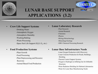 LUNAR BASE SUPPORT 
APPLICATIONS (3.2) 
• Crew Life Support Systems 
-Drinking Water 
-Atmospheric Oxygen 
-Atmospheric Humidity 
-Washing/Bathing 
-Waste Processing 
-Space Suit Life Support (H2O, O2, etc.) 
• Food Production Systems 
-Plant Growth 
-Food Processing 
-Plant Reprocessing and Resource 
Recovery 
-Animal-Based Food Production 
• Lunar Laboratory Research 
-Plant Research 
-Animal Research 
-Chemistry 
-Physics 
-Biology/Biotechnology 
-Mineralogy/Geology 
-ISRU Chemical Processing Research 
• Lunar Base Infrastructure Needs 
-Lunar Oxygen Production with H Recovery 
-Lunar Concrete Production for Roads, Buildings, 
Shielding 
-Thermal Control Support Systems 
-Oxygen or Hydrogen as Inflating Gas for Inflatable 
Structures 
-Water Radiation Shielding for Habitats/Laboratories 
-Water for Lunar Base Manufacturing Needs 
 