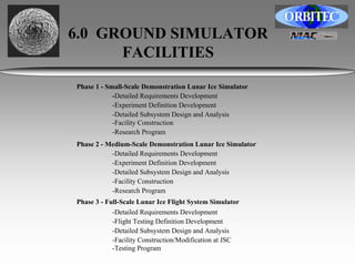 6.0 GROUND SIMULATOR 
FACILITIES 
Phase 1 - Small-Scale Demonstration Lunar Ice Simulator 
-Detailed Requirements Development 
-Experiment Definition Development 
-Detailed Subsystem Design and Analysis 
-Facility Construction 
-Research Program 
Phase 2 - Medium-Scale Demonstration Lunar Ice Simulator 
-Detailed Requirements Development 
-Experiment Definition Development 
-Detailed Subsystem Design and Analysis 
-Facility Construction 
-Research Program 
Phase 3 - Full-Scale Lunar Ice Flight System Simulator 
-Detailed Requirements Development 
-Flight Testing Definition Development 
-Detailed Subsystem Design and Analysis 
-Facility Construction/Modification at JSC 
-Testing Program 
 