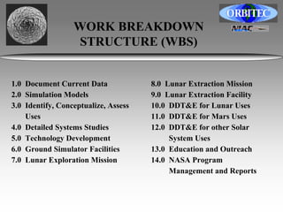 WORK BREAKDOWN 
STRUCTURE (WBS) 
1.0 Document Current Data 
2.0 Simulation Models 
3.0 Identify, Conceptualize, Assess 
Uses 
4.0 Detailed Systems Studies 
5.0 Technology Development 
6.0 Ground Simulator Facilities 
7.0 Lunar Exploration Mission 
8.0 Lunar Extraction Mission 
9.0 Lunar Extraction Facility 
10.0 DDT&E for Lunar Uses 
11.0 DDT&E for Mars Uses 
12.0 DDT&E for other Solar 
System Uses 
13.0 Education and Outreach 
14.0 NASA Program 
Management and Reports 
 