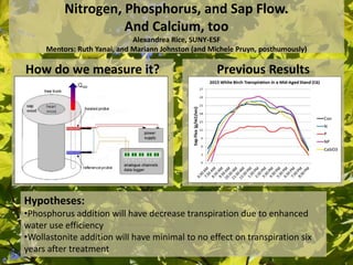 Nitrogen, Phosphorus, and Sap Flow.
And Calcium, too
Alexandrea Rice, SUNY-ESF
Mentors: Ruth Yanai, and Mariann Johnston (and Michele Pruyn, posthumously)
How do we measure it? Previous Results
Hypotheses:
•Phosphorus addition will have decrease transpiration due to enhanced
water use efficiency
•Wollastonite addition will have minimal to no effect on transpiration six
years after treatment
 