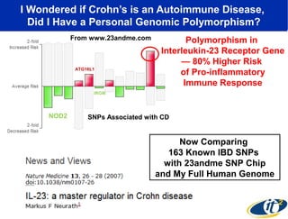 I Wondered if Crohn’s is an Autoimmune Disease,
Did I Have a Personal Genomic Polymorphism?
From www.23andme.com

ATG16L1

Polymorphism in
Interleukin-23 Receptor Gene
— 80% Higher Risk
of Pro-inflammatory
Immune Response

IRGM

NOD2

SNPs Associated with CD

Now Comparing
163 Known IBD SNPs
with 23andme SNP Chip
and My Full Human Genome

 
