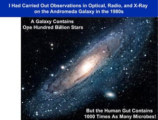 I Had Carried Out Observations in Optical, Radio, and X-Ray
on the Andromeda Galaxy in the 1980s
A Galaxy Contains
One Hundred Billion Stars

But the Human Gut Contains
1000 Times As Many Microbes!

 