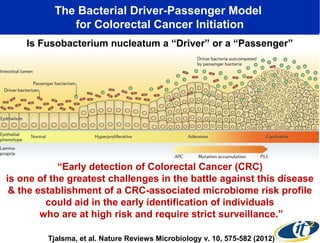 The Bacterial Driver-Passenger Model
for Colorectal Cancer Initiation
Is Fusobacterium nucleatum a “Driver” or a “Passenger”

“Early detection of Colorectal Cancer (CRC)
is one of the greatest challenges in the battle against this disease
& the establishment of a CRC-associated microbiome risk profile
could aid in the early identification of individuals
who are at high risk and require strict surveillance.”
Tjalsma, et al. Nature Reviews Microbiology v. 10, 575-582 (2012)

 