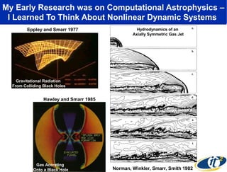 My Early Research was on Computational Astrophysics –
I Learned To Think About Nonlinear Dynamic Systems
Eppley and Smarr 1977

Hydrodynamics of an
Axially Symmetric Gas Jet

Gravitational Radiation
From Colliding Black Holes

Hawley and Smarr 1985

Gas Accreting
Onto a Black Hole

Norman, Winkler, Smarr, Smith 1982

 