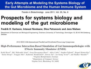 Early Attempts at Modeling the Systems Biology of
the Gut Microbiome and the Human Immune System

 