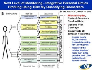 Next Level of Monitoring - Integrative Personal Omics
Profiling Using 100x My Quantifying Biomarkers
Cell 148, 1293–1307, March 16, 2012

•

•
•

Michael Snyder,
Chair of Genomics
Stanford Univ.
Genome 140x
Coverage
Blood Tests 20
Times in 14 Months
– tracked nearly
20,000 distinct
transcripts coding
for 12,000 genes
– measured the
relative levels of
more than 6,000
proteins and 1,000
metabolites in
Snyder's blood

 