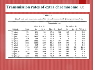 Transmission rates of extra chromosome 60
 