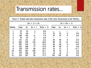 Transmission rates…
 