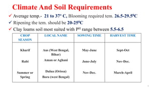 Climate And Soil Requirements
 Average temp.- 21 to 37º C, Blooming required tem. 26.5-29.50C
 Ripening the tem. should be 20-250C
 Clay loams soil most suited with PH range between 5.5-6.5
CROP
SEASON
LOCAL NAME SOWING TIME HARVEST TIME
Kharif
Rabi
Summer or
Spring
Aus (West Bengal,
Bihar)
Aman or Aghani
Dalua (Orissa)
Boro (west Bengal)
May-June
June-July
Nov-Dec.
Sept-Oct
Nov-Dec.
March-April
5
 