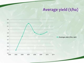 Rice production and research in Suriname