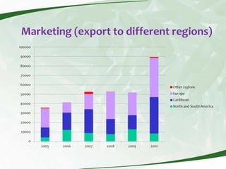 Rice production and research in Suriname