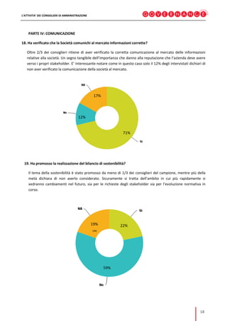 L’ATTIVITA’ DEI CONSIGLIERI DI AMMINISTRAZIONE
18
PARTE IV: COMUNICAZIONE
18. Ha verificato che la Società comunichi al mercato informazioni corrette?
Oltre 2/3 dei consiglieri ritiene di aver verificato la corretta comunicazione al mercato delle informazioni
relative alla società. Un segno tangibile dell’importanza che danno alla reputazione che l’azienda deve avere
verso i propri stakeholder. E’ interessante notare come in questo caso solo il 12% degli intervistati dichiari di
non aver verificato la comunicazione della società al mercato.
19. Ha promosso la realizzazione del bilancio di sostenibilità?
Il tema della sostenibilità è stato promosso da meno di 1/3 dei consiglieri del campione, mentre più della
metà dichiara di non averlo considerato. Sicuramente si tratta dell’ambito in cui più rapidamente si
vedranno cambiamenti nel futuro, sia per le richieste degli stakeholder sia per l’evoluzione normativa in
corso.
71%
17%
12%
22%19%
19%
59%