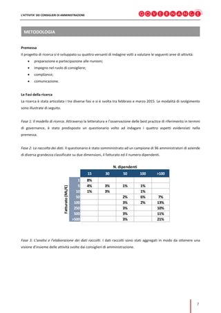 L’ATTIVITA’ DEI CONSIGLIERI DI AMMINISTRAZIONE
7
METODOLOGIA
Premessa
Il progetto di ricerca si è sviluppato su quattro versanti di indagine volti a valutare le seguenti aree di attività:
preparazione e partecipazione alle riunioni;
impegno nel ruolo di consigliere;
compliance;
comunicazione.
Le Fasi della ricerca
La ricerca è stata articolata i tre diverse fasi e si è svolta tra febbraio e marzo 2015. Le modalità di svolgimento
sono illustrate di seguito.
Fase 1: Il modello di ricerca. Attraverso la letteratura e l’osservazione delle best practice di riferimento in termini
di governance, è stato predisposto un questionario volto ad indagare i quattro aspetti evidenziati nella
premessa.
Fase 2: La raccolta dei dati. Il questionario è stato somministrato ad un campione di 96 amministratori di aziende
di diversa grandezza classificate su due dimensioni, il fatturato ed il numero dipendenti.
15 30 50 100 >100
1 8%
5 4% 3% 1% 1%
10 1% 3% 1%
50 2% 6% 7%
100 3% 2% 13%
250 3% 10%
500 3% 11%
>500 3% 21%
N. dipendenti
Fatturato(ML/€)
Fase 3: L’analisi e l’elaborazione dei dati raccolti. I dati raccolti sono stati aggregati in modo da ottenere una
visione d’insieme delle attività svolte dai consiglieri di amministrazione.